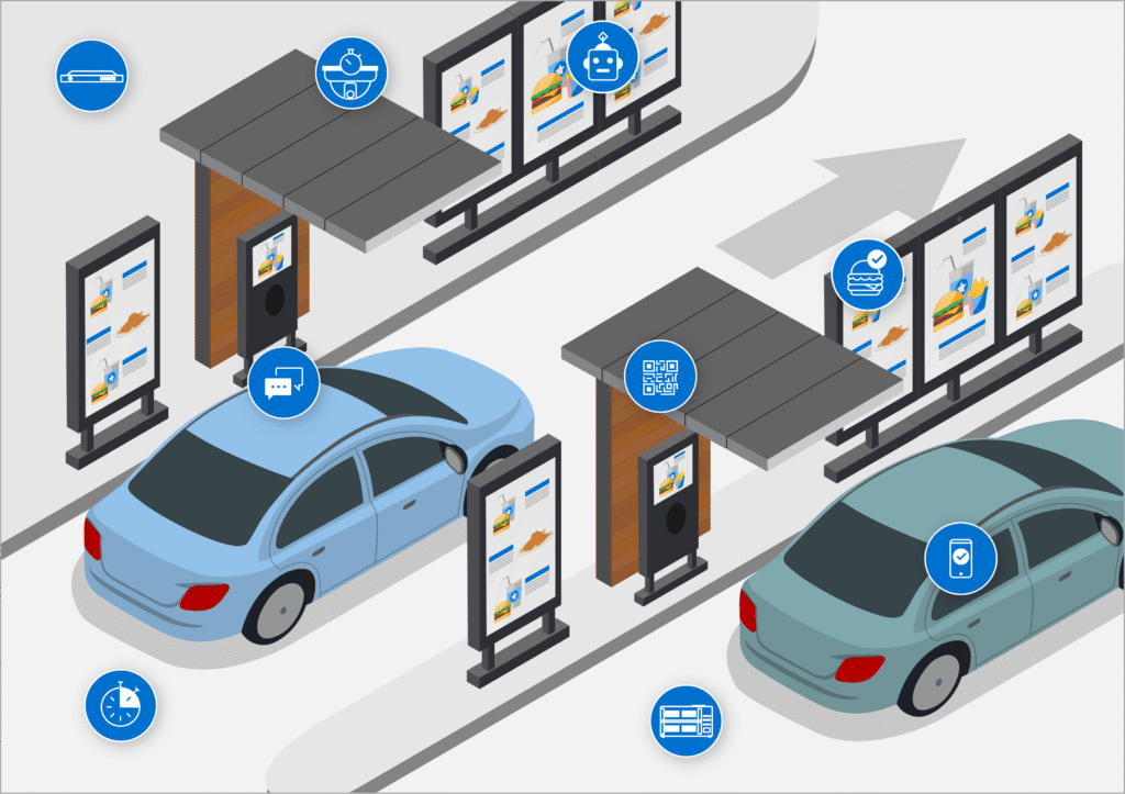 Drive Thru System: Powering the Next Generation of Customer Service Excellence